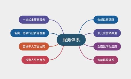 服务体系222.jpg